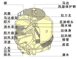 8-1000T cooling tower