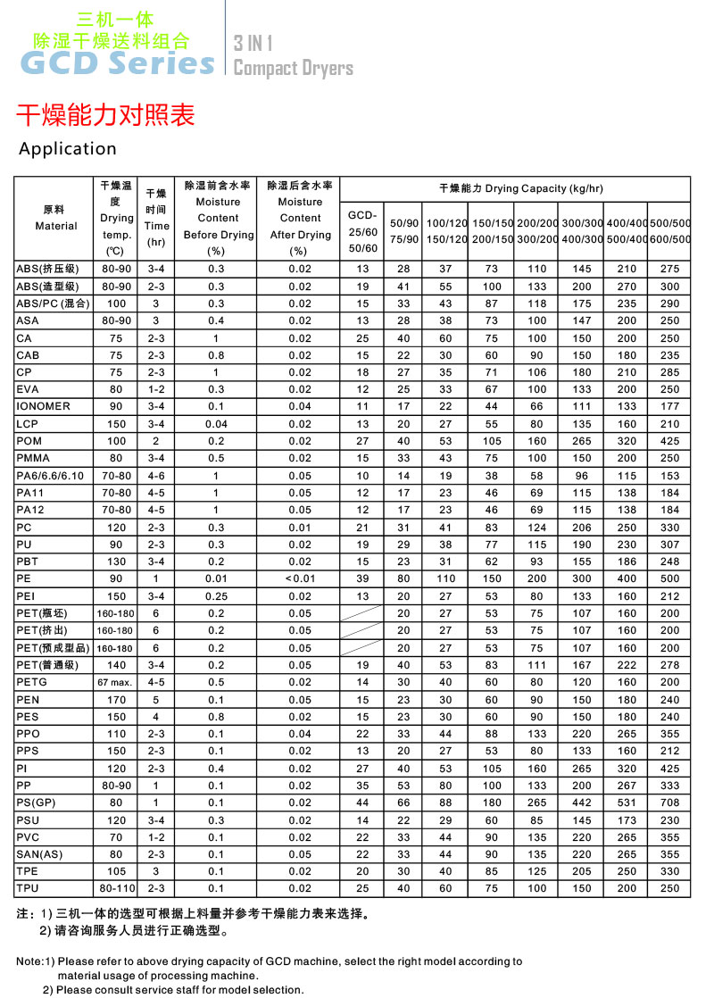 除湿机干燥机(图4)