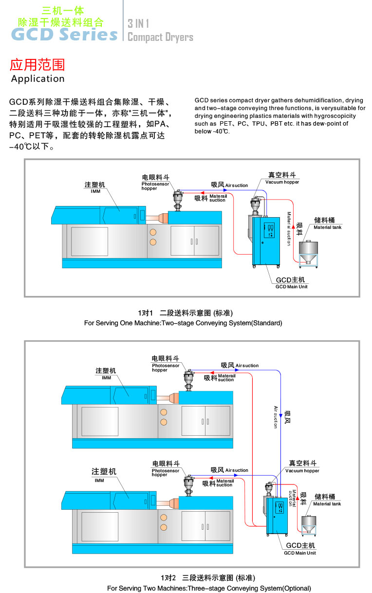 除湿机干燥机(图5)